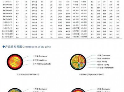 yjlv22（yjlv22电缆型号含义）