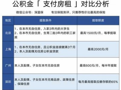 公积金怎么交（公积金怎么交房租）