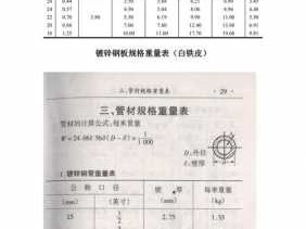 白钢板（白钢板12厚度一平米价格）