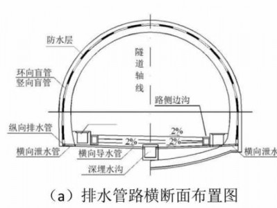 铁路隧道排水板（隧道排水板安装示意图）