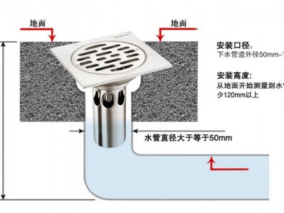 侧排地漏（侧排地漏安装示意图）