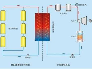 太阳能取暖（太阳能取暖器工作时能量的转化过程）