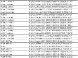 低压电缆型号规格（低压电缆型号规格电压表示方法）