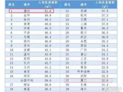 中国人均住房面积（2023中国人均住房面积）