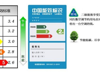 空调一级能效（空调一级能效和二级能效的区别）