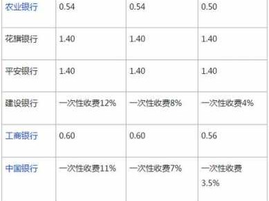 车贷利息（车贷利息怎么算的计算公式）