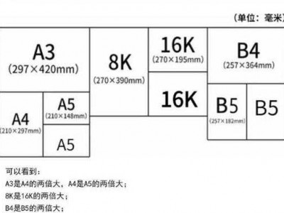 16k是多大（16k是多大的纸）