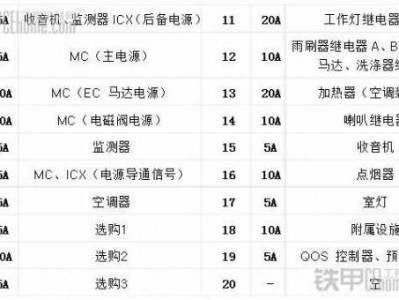 铅锡合金（铅锡合金用于制保险丝的原因）