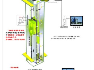 监控施工方案（电梯监控施工方案）