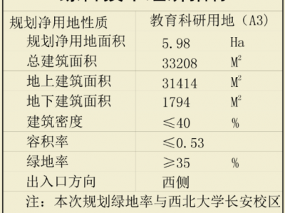 净用地面积（净用地面积指的是什么）