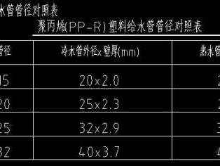 dn和de的区别（图纸上dn和de的区别）