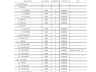 固定资产折旧率（国家规定固定资产折旧率）