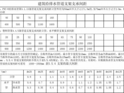 管道支架间距（给水管道支架间距）