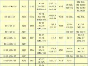 不锈钢焊条（不锈钢焊条规格型号表）