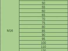 m16螺栓尺寸图（m16螺栓图片）