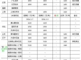 液化气价格最新价格（液化气价格最新价格2023）