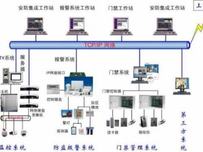 安防工程（安防工程包括哪些）