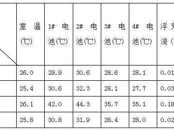 浮充电压（浮充电压受什么因素影响）