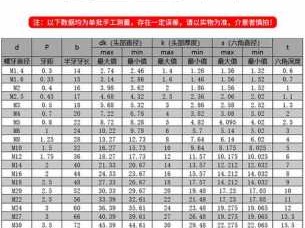 m5螺丝（m5螺丝规格）