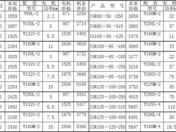 变频水泵（变频水泵价格表）