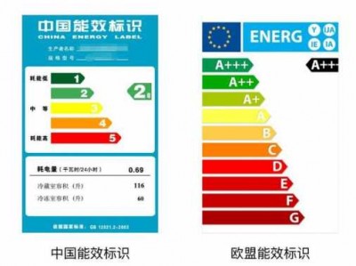 冰箱能耗（冰箱能耗等级）