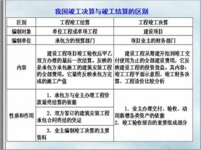 工程竣工结算（工程竣工结算和竣工决算的区别）