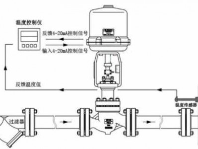 电动两通阀（电动两通阀调节阀工作原理）