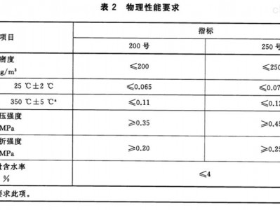 水泥珍珠岩（水泥珍珠岩的导热系数）