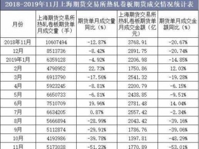 热轧卷（热轧卷板期货实时行情）