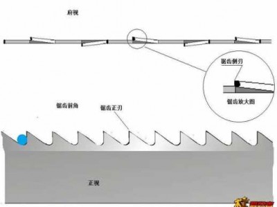 锯条（锯条在制造时使锯齿按一定的规律左右错开）