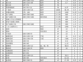 材料损耗率（材料损耗率计算公式的例子）