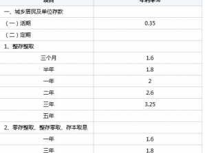 农行贷款利率（农行贷款利率2023最新利率）