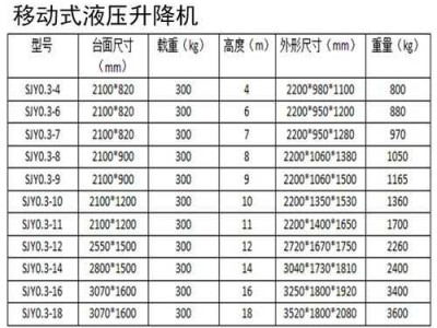 建筑升降机（建筑升降机价格）