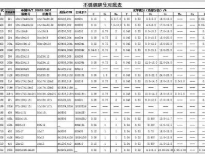 304牌号（不锈钢304牌号）