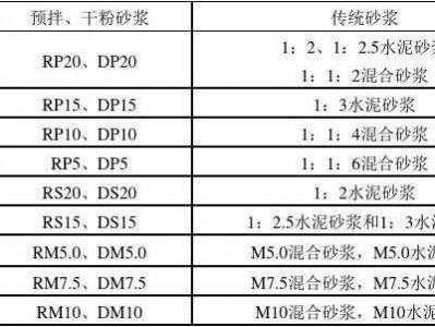 砂浆密度（干粉砂浆密度）