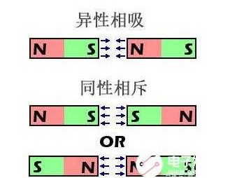 磁铁（磁铁同性相吸异性相斥原理）