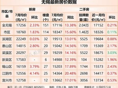 无锡市房价（无锡市房价2023年最新房价）