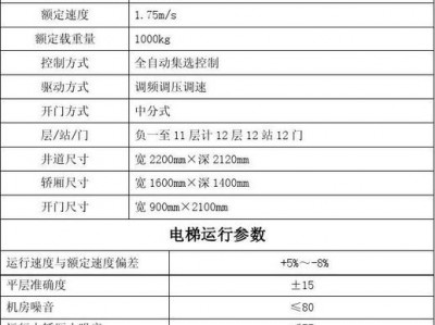 电梯速度标准（电梯速度标准不低于92%）