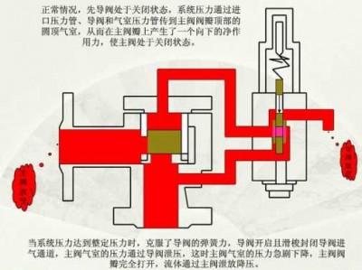 先导阀（先导阀的结构和原理）