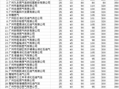 煤气多少钱一公斤（家用煤气多少钱一公斤）