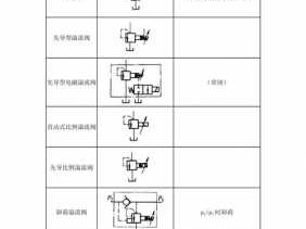 溢流阀（溢流阀符号）