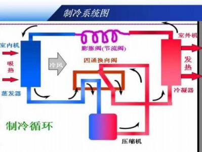 空调运行原理（空调运行原理详细图）