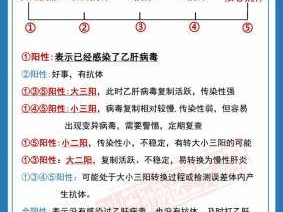 325是什么意思（乙肝表面抗体325是什么意思）