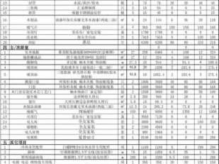 高档装修（高档装修材料价格清单）