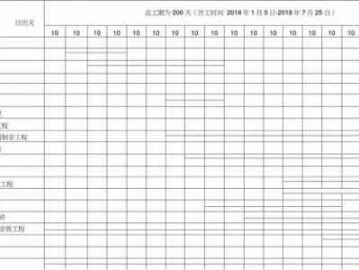 施工进度表范本（施工进度计划表）