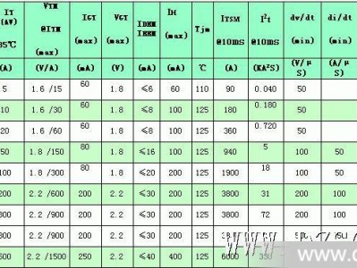 普通晶闸管（普通晶闸管的额定电流用什么标定）