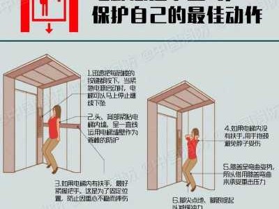 电梯会直接坠落吗（电梯会不会直接掉下来）