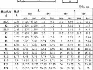 m6螺栓（m6螺栓头部尺寸）