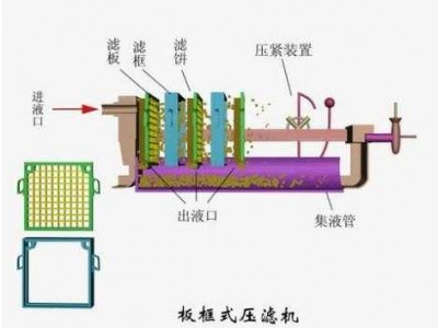 板框压滤机（板框压滤机过滤面积为什么要乘2）