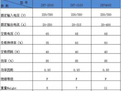 电焊机型号一览表（电焊机型号一览表380）